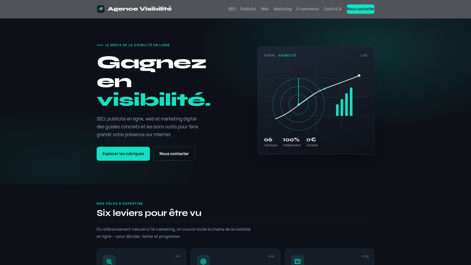 Comment déléguer sa production de contenu ?